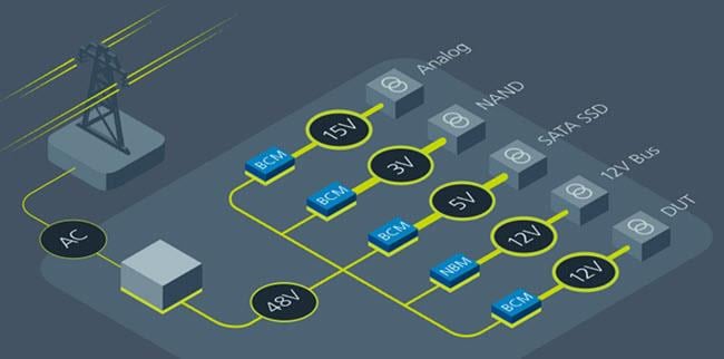 Vicor 自动测试设备应用产品